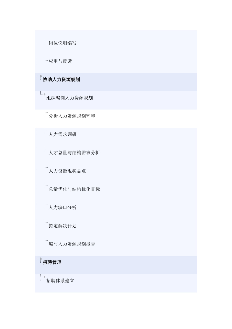 人力资源部经理岗位分析_第3页