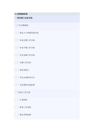 人力资源部经理岗位分析