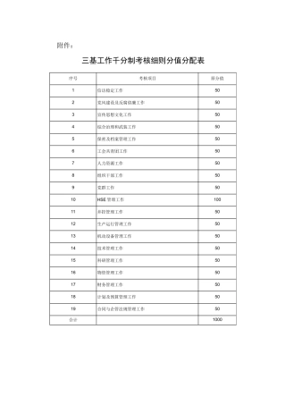 三基工作千分制考核细则