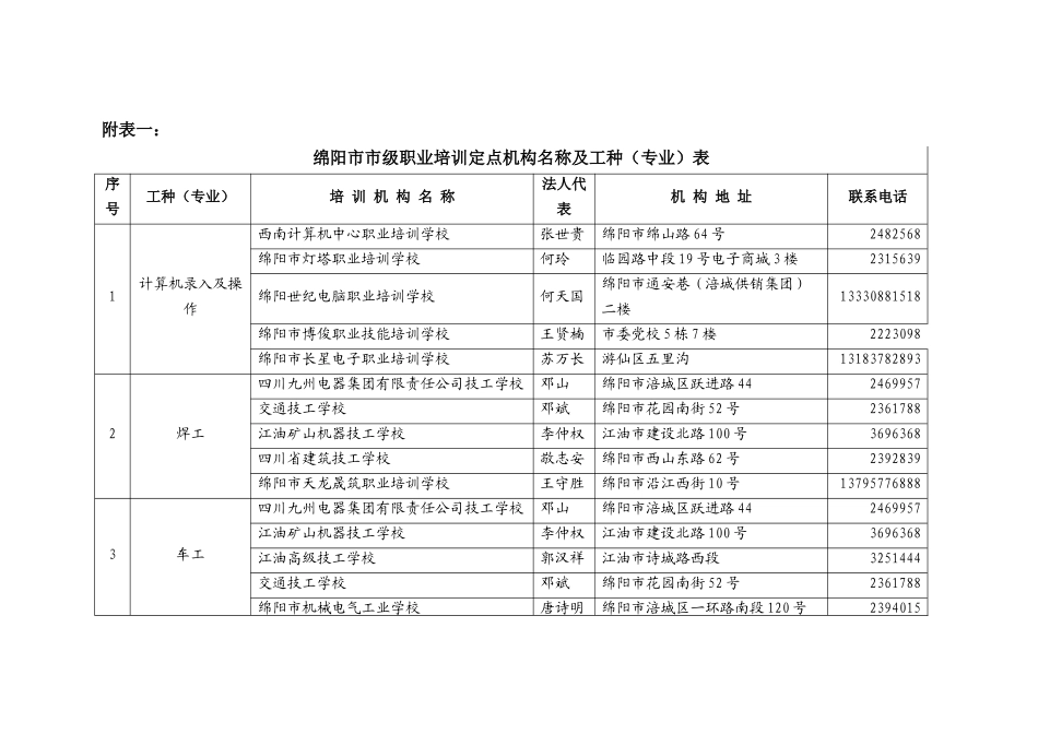 市级职业培训机构以及创业培训机构定点认定_第2页