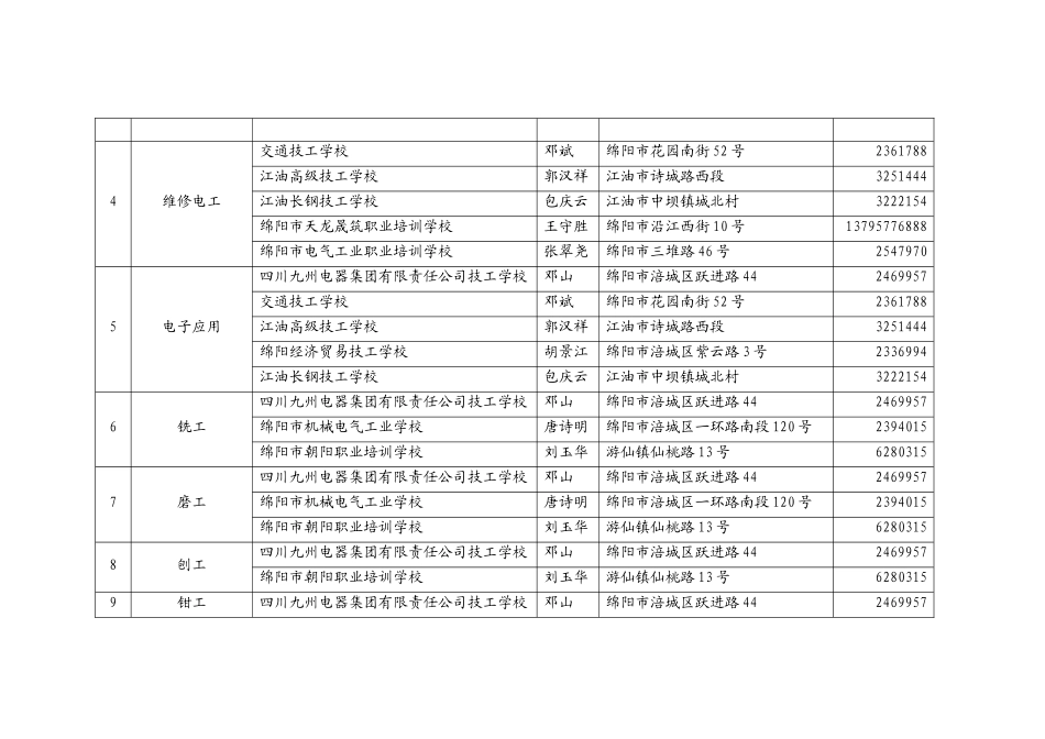 市级职业培训机构以及创业培训机构定点认定_第3页