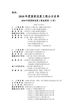 人力资源-XXXX年国家优质工程奖