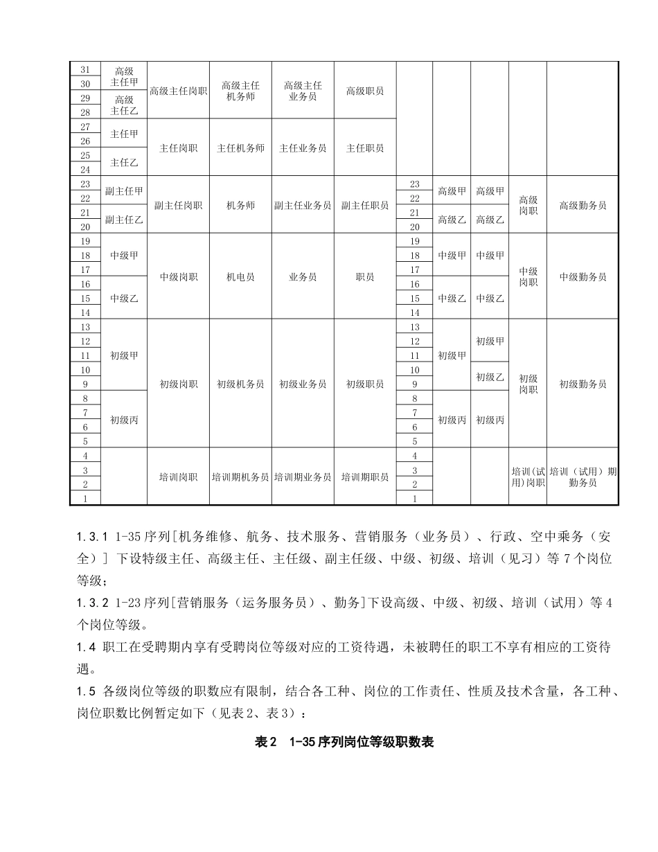 厦门航空公司岗位等级评聘办法--kzy1996_第2页