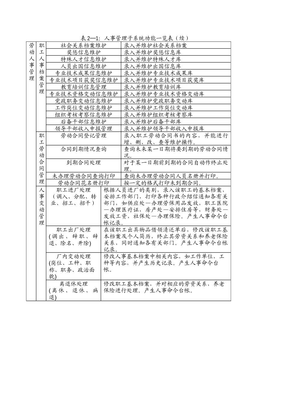 人事管理子系统详细设计说明书_第3页