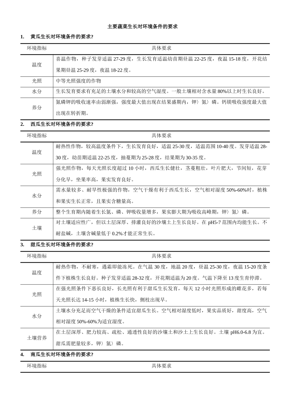 主要蔬菜生长对环境条件的要求_第1页