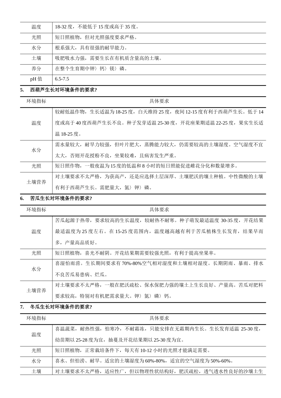 主要蔬菜生长对环境条件的要求_第2页