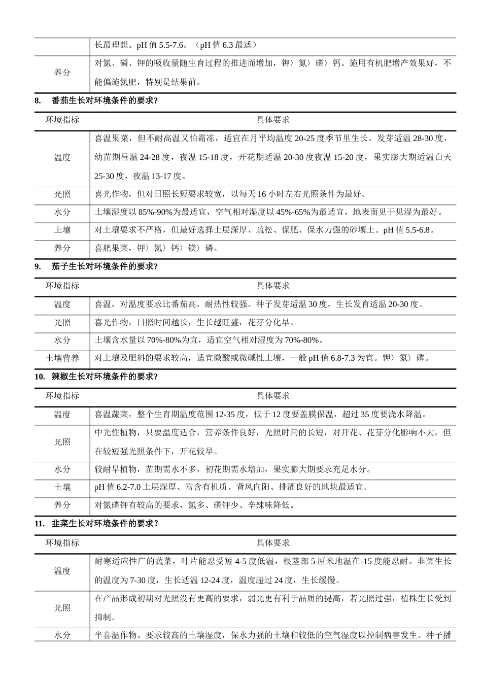 主要蔬菜生长对环境条件的要求_第3页