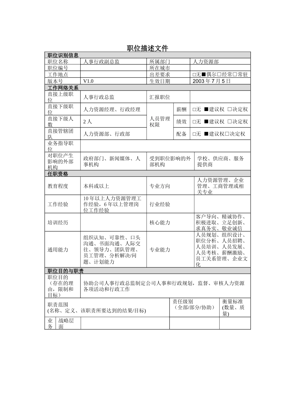 人事行政副总监岗位说明书_第1页