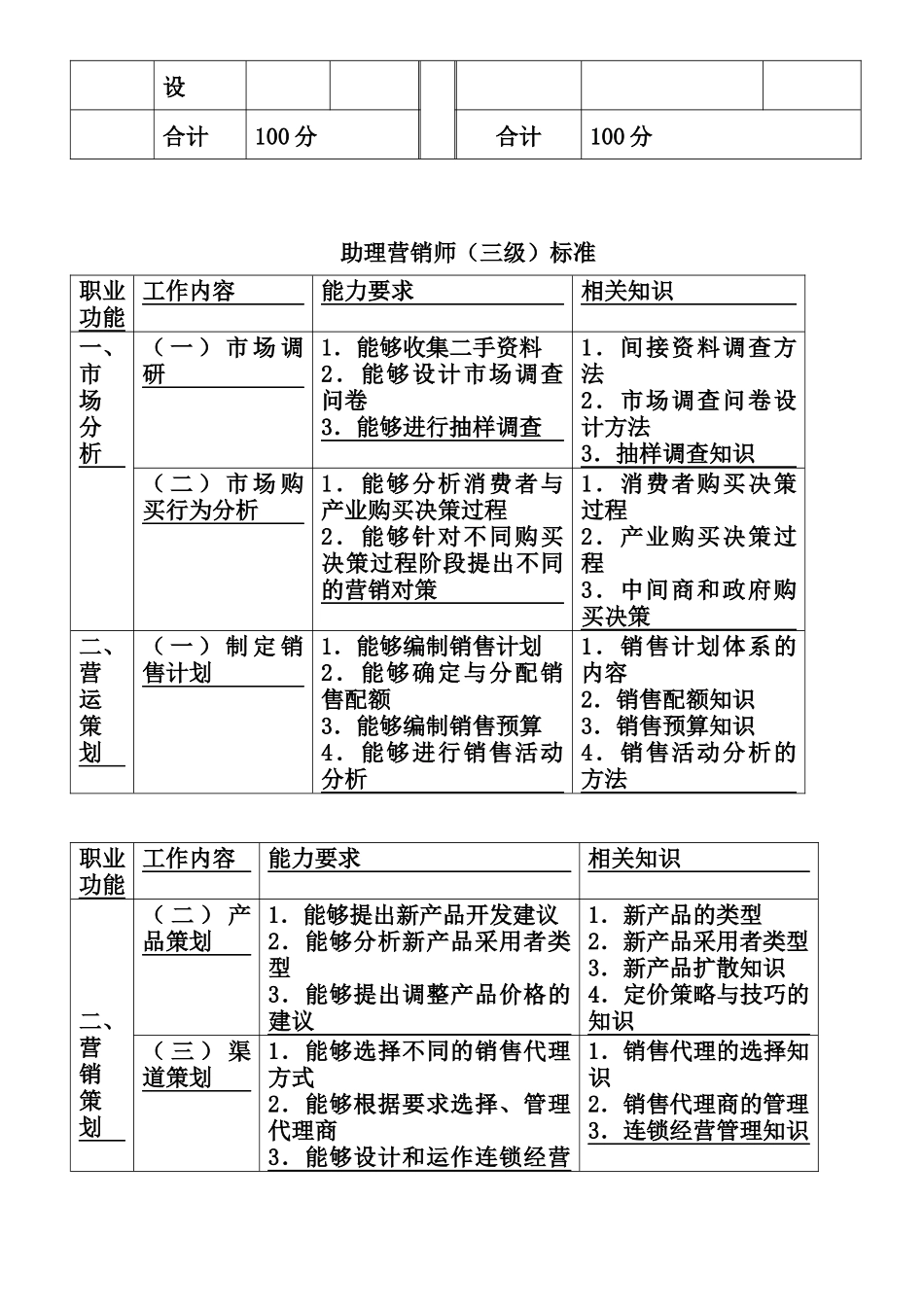 助理营销师历年真题及答案_第2页