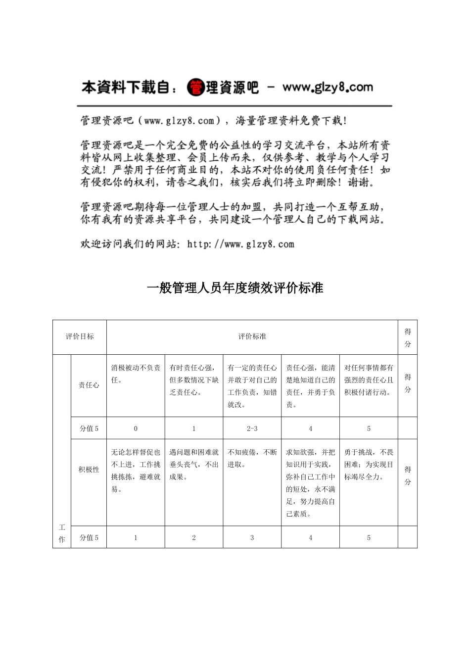 一般管理人员年度绩效评价标准表_第1页