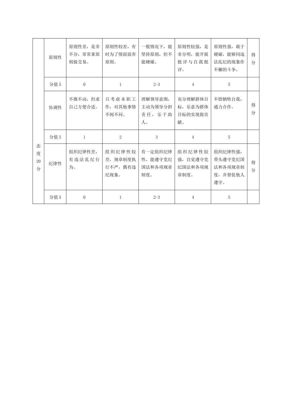 一般管理人员年度绩效评价标准表_第2页