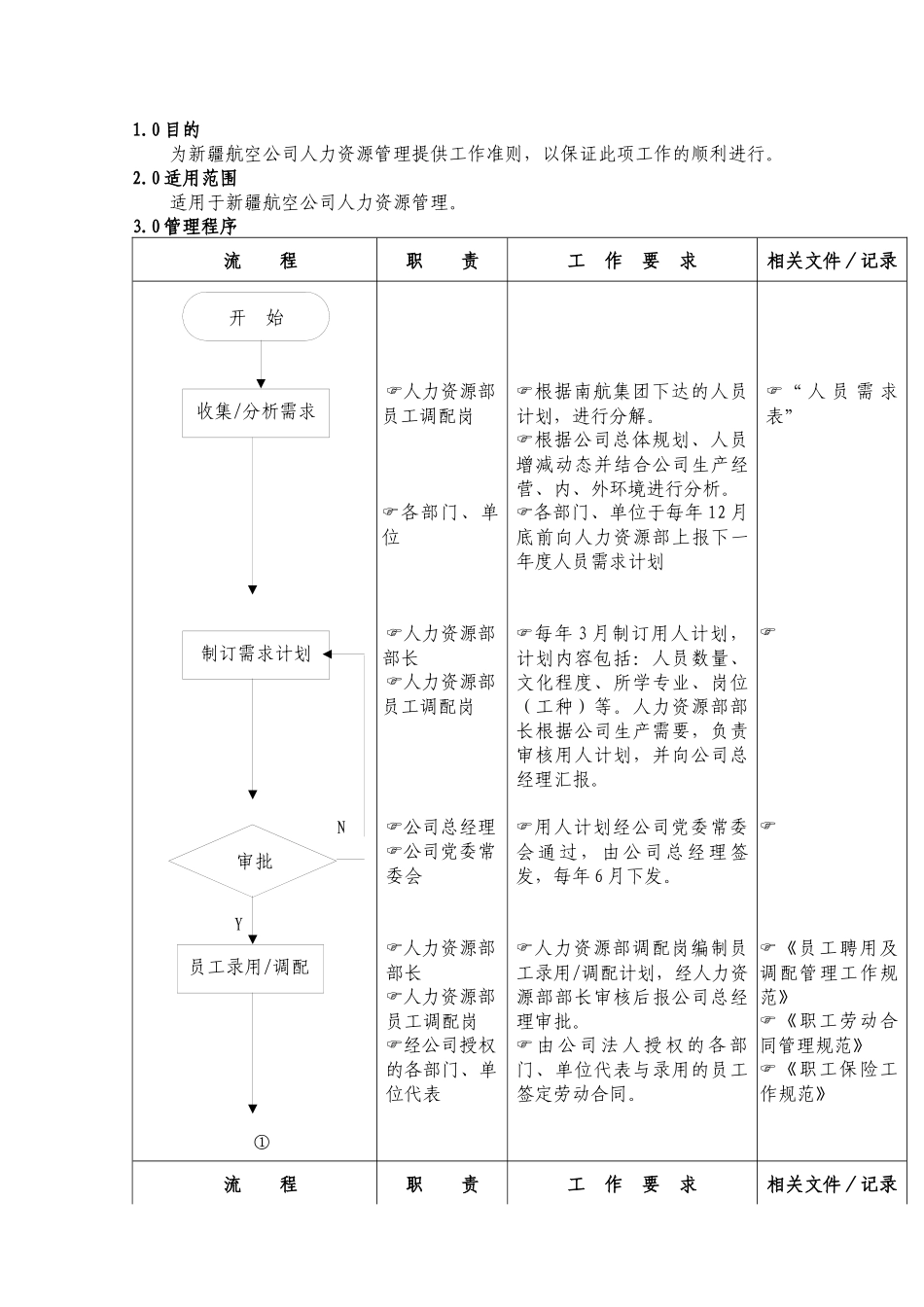 人力资源-02-00人力资源管理(新）_第1页