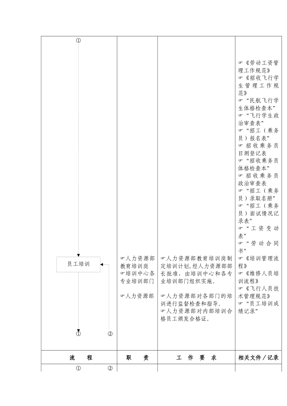 人力资源-02-00人力资源管理(新）_第2页