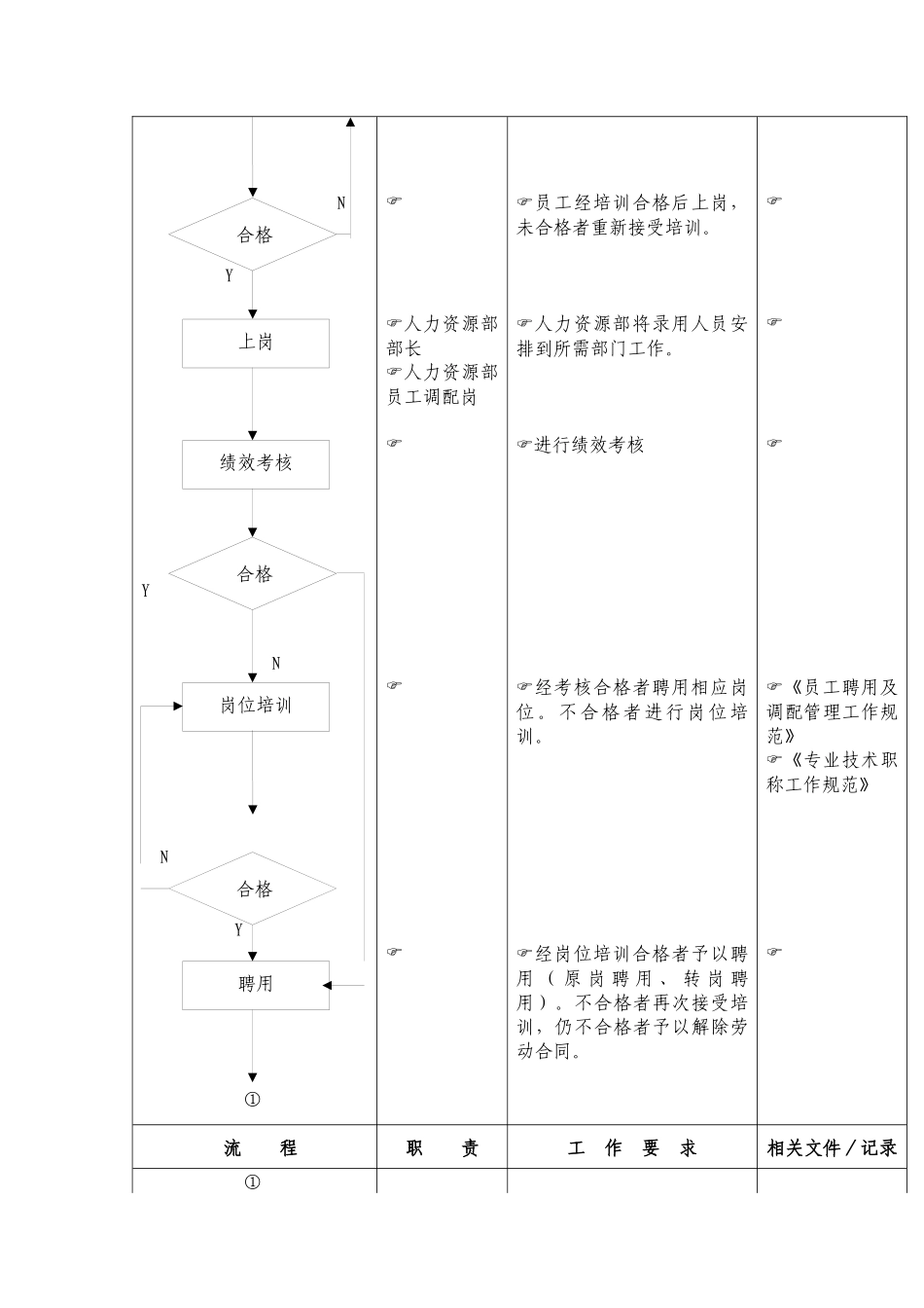 人力资源-02-00人力资源管理(新）_第3页