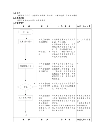 人力资源-02-00人力资源管理(新）