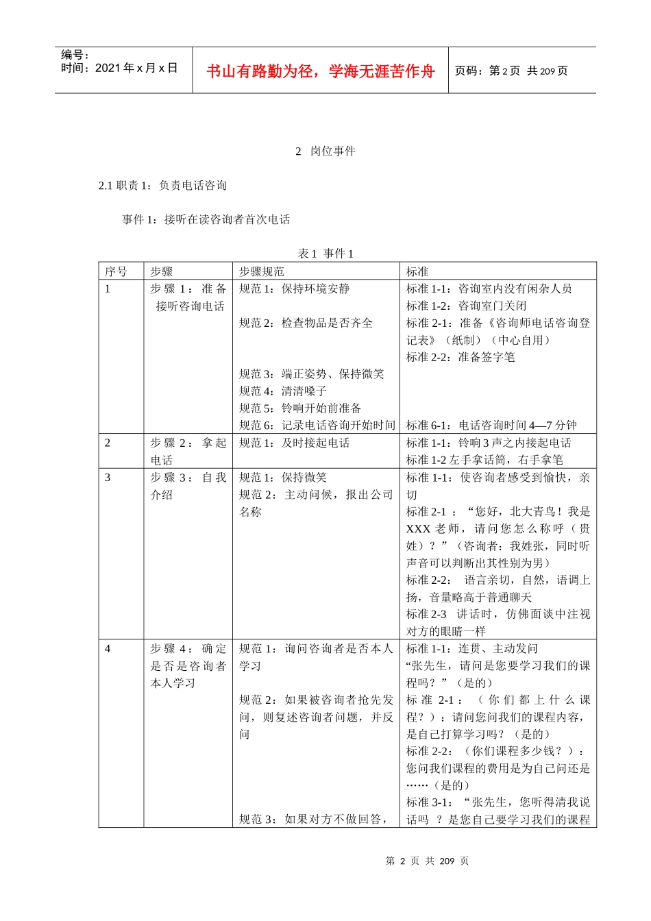 株洲健坤it北大青鸟咨询师(如何忽悠学生报名)培训笔记(二)_第2页