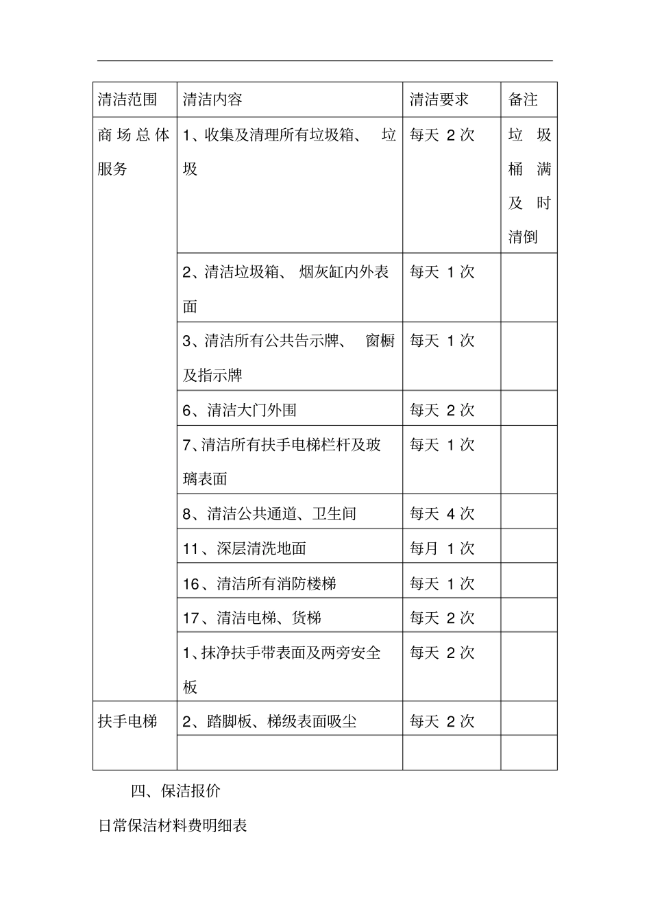 商场保洁方案与报价_第2页