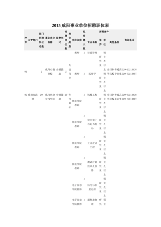 人力资源-XXXX咸阳事业单位招聘职位表