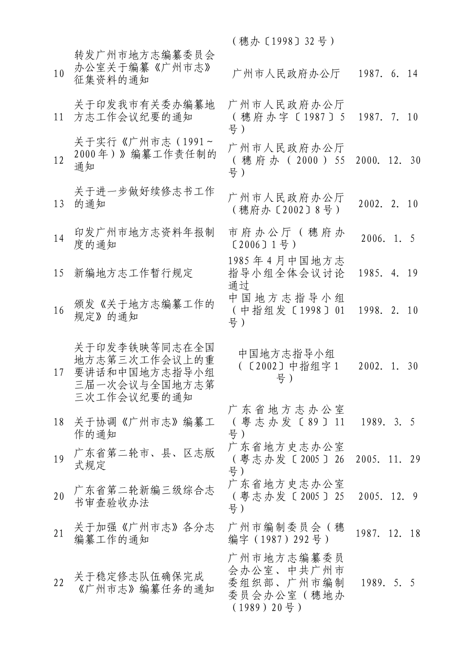 增城市地方志工作行政执法_第3页