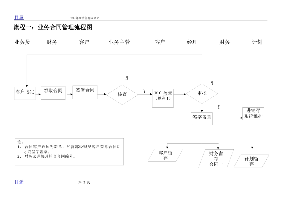 某销售公司业务流程和经营管理重点手册_第3页