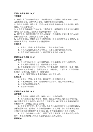 区域人力资源总监(1人)