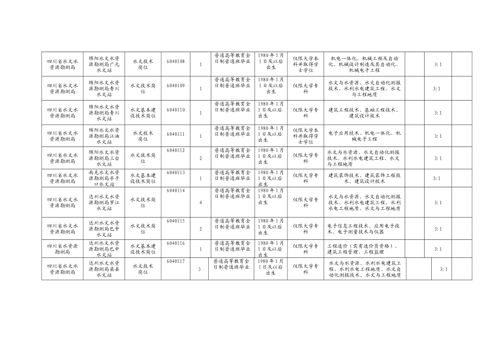 四川省水利厅直属事业单位XXXX年10月公开招聘工作人员岗位和条件要求_第2页