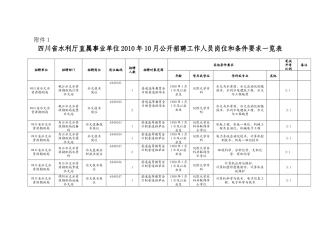 四川省水利厅直属事业单位XXXX年10月公开招聘工作人员岗位和条件要求