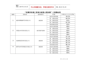 栢乐停车场之管理及经营公开招标之开标结果