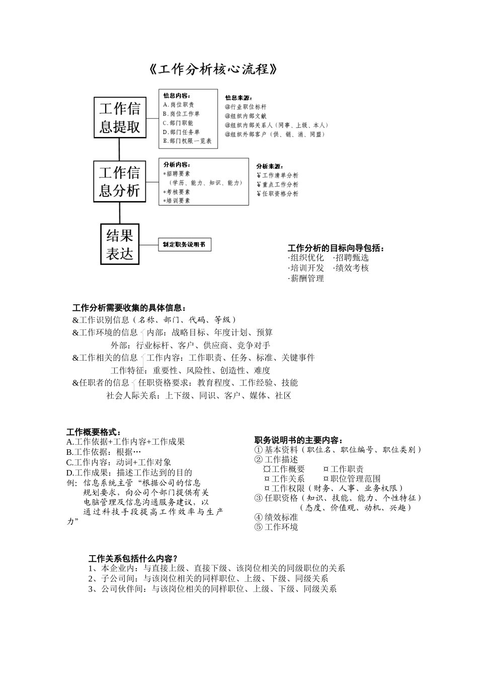 人力资源之工作分析(重要内容1)_第2页