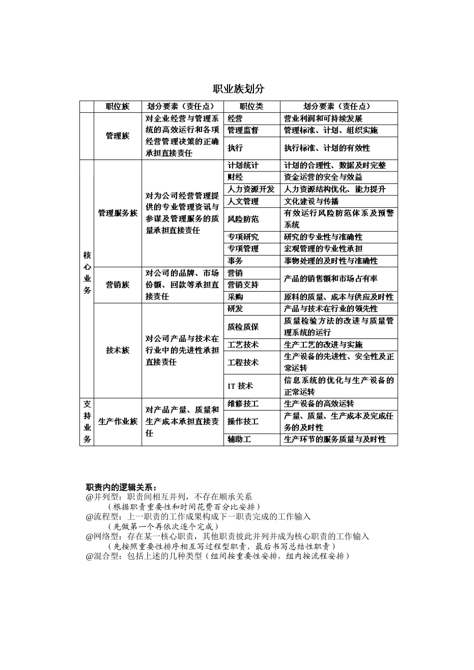 人力资源之工作分析(重要内容1)_第3页