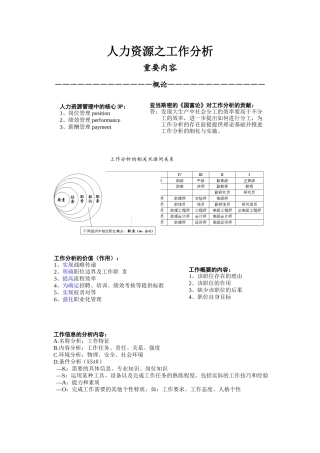 人力资源之工作分析(重要内容1)