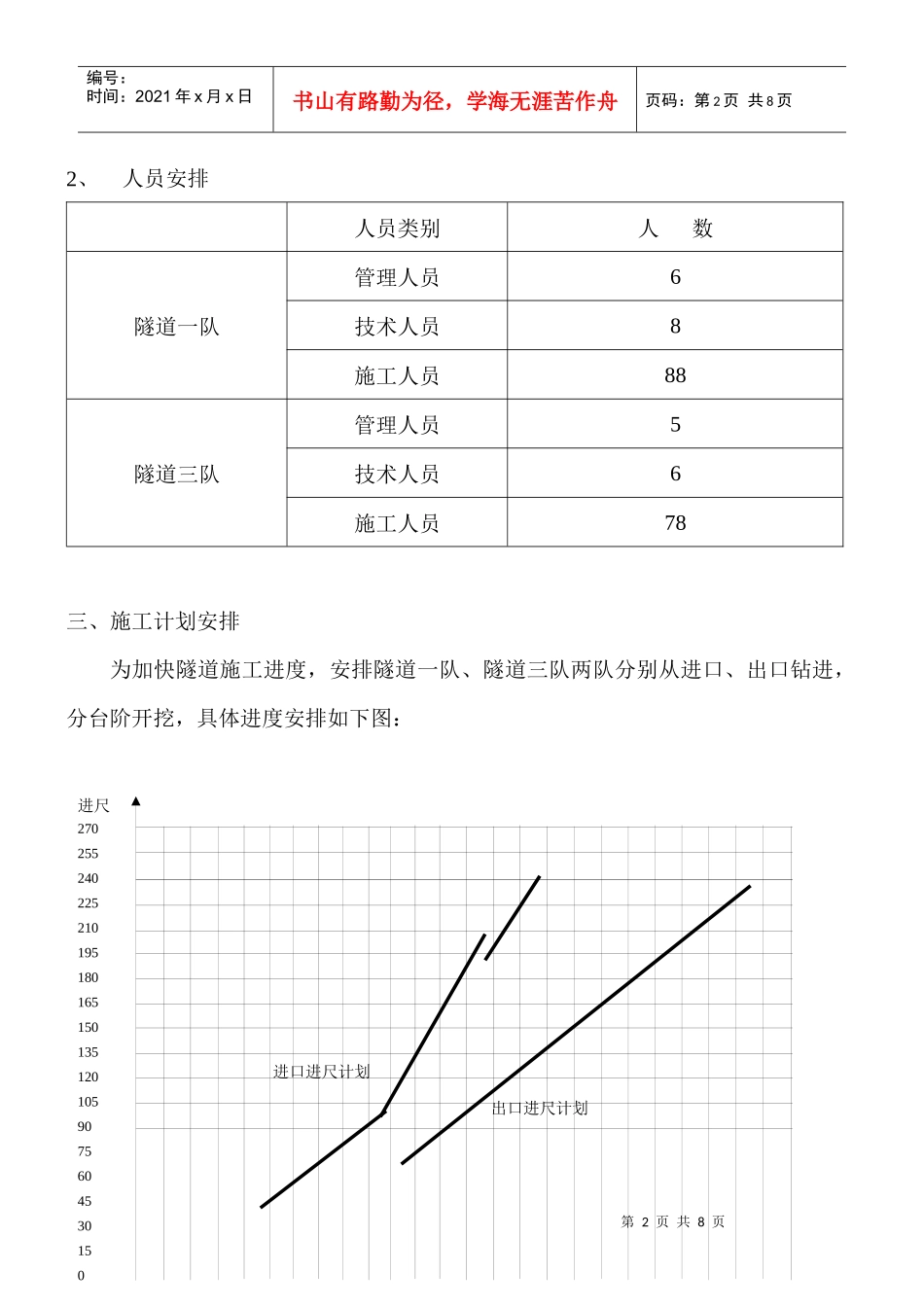 某隧道开挖施工组织设计_第2页