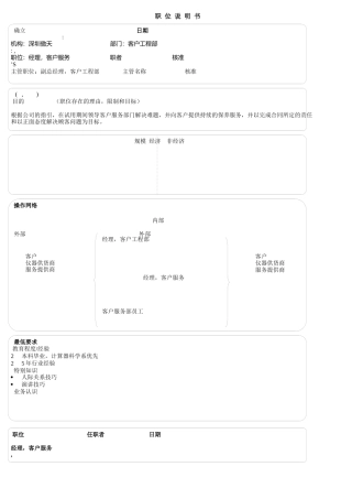 企业各层次人员职位说明书