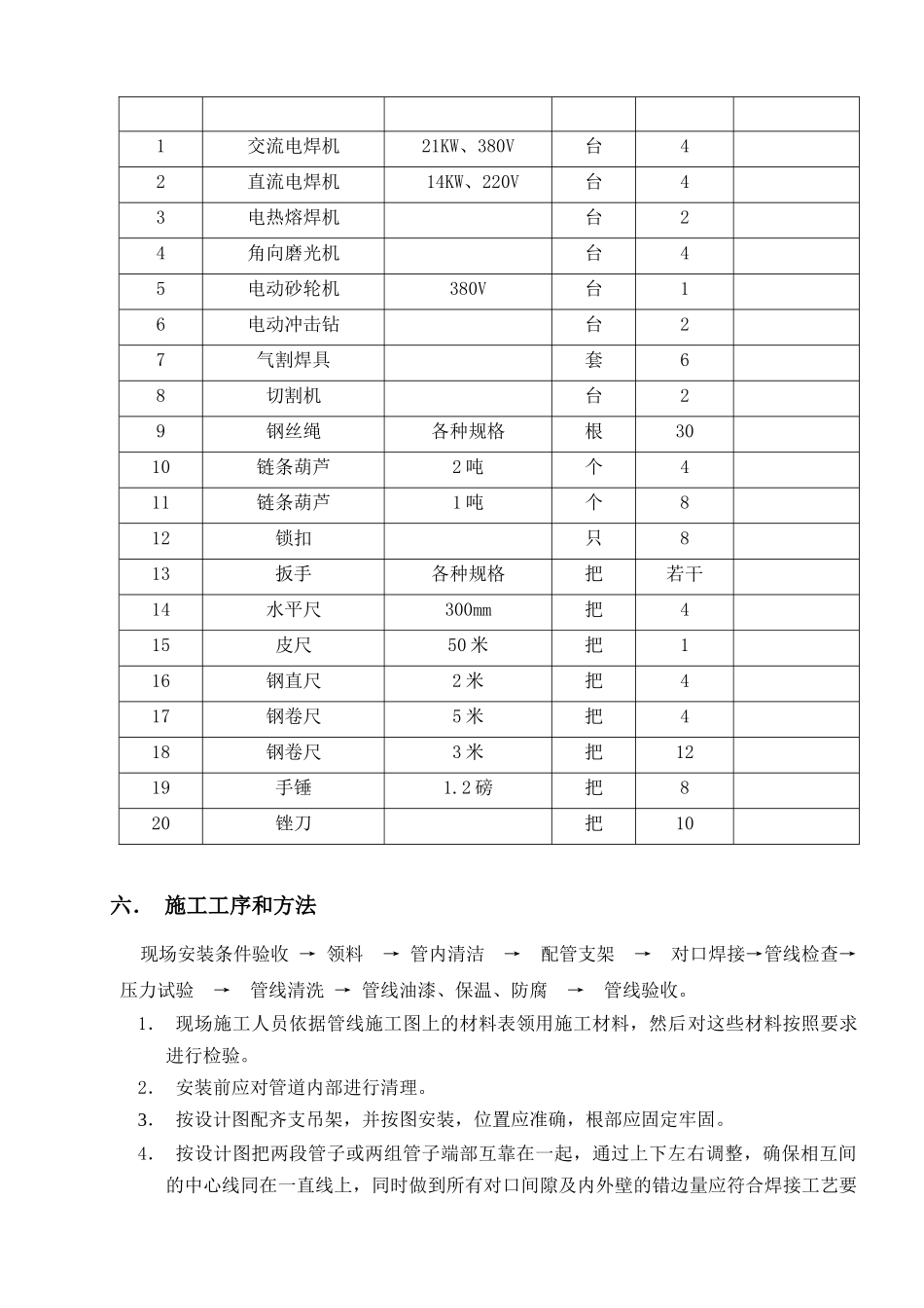 凝结水精处理及工业废水处理管道安装作业指导书_第3页