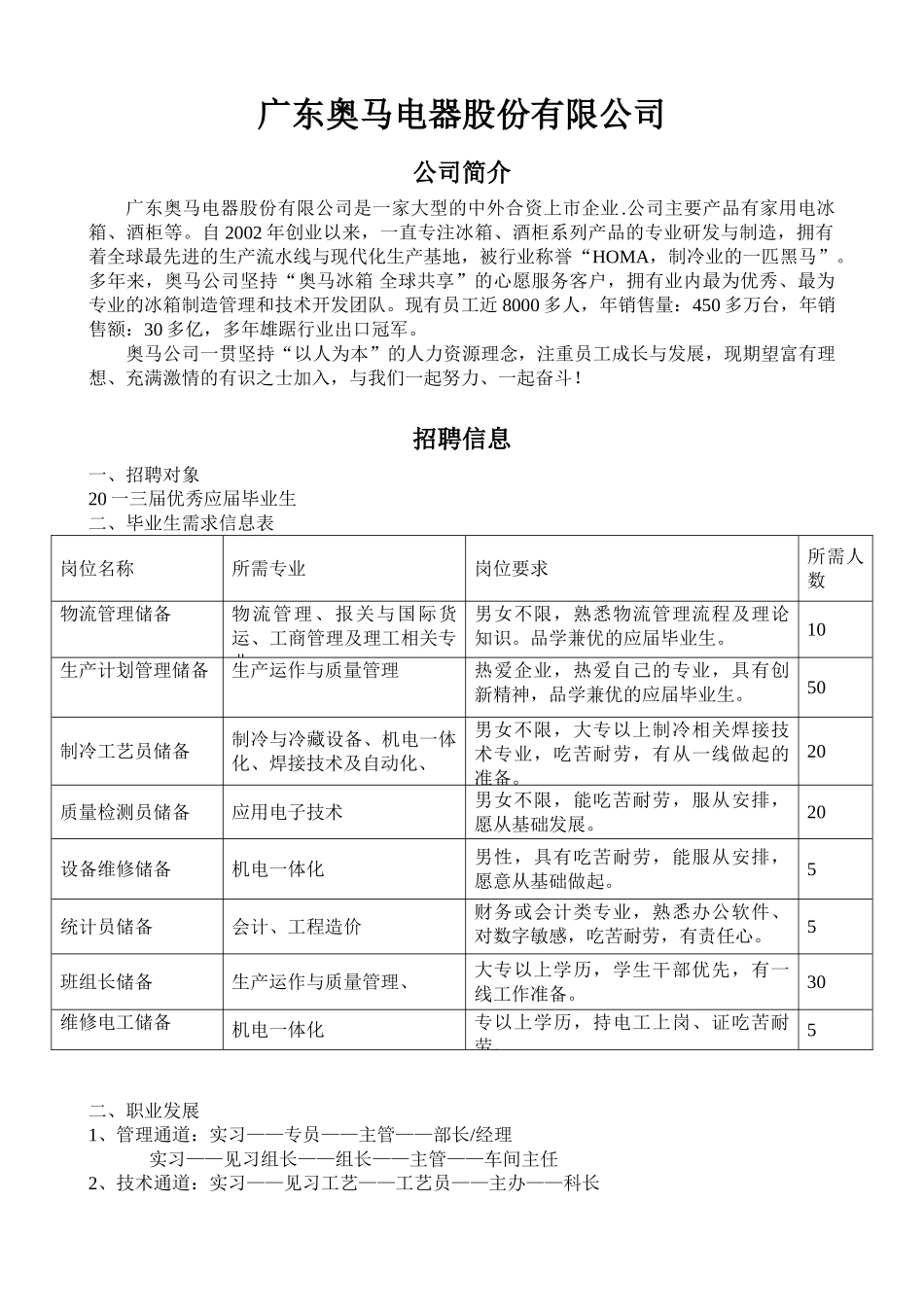 双选会参会企业简介与招聘要求_第1页