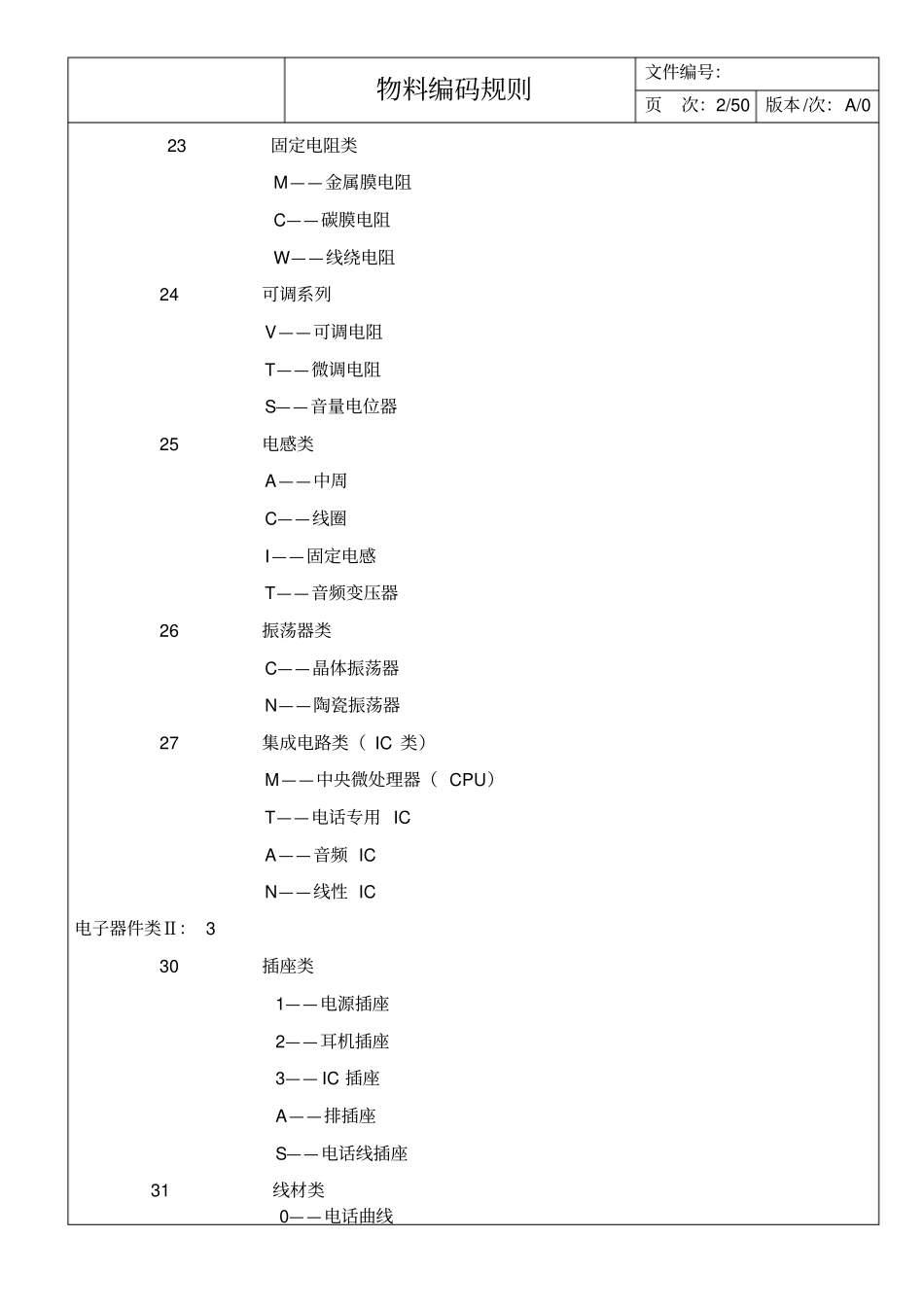(物料管理)物料编码规则_第3页