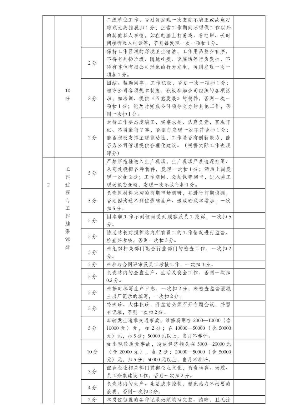 商砼公司员工绩效考核细则1_第3页