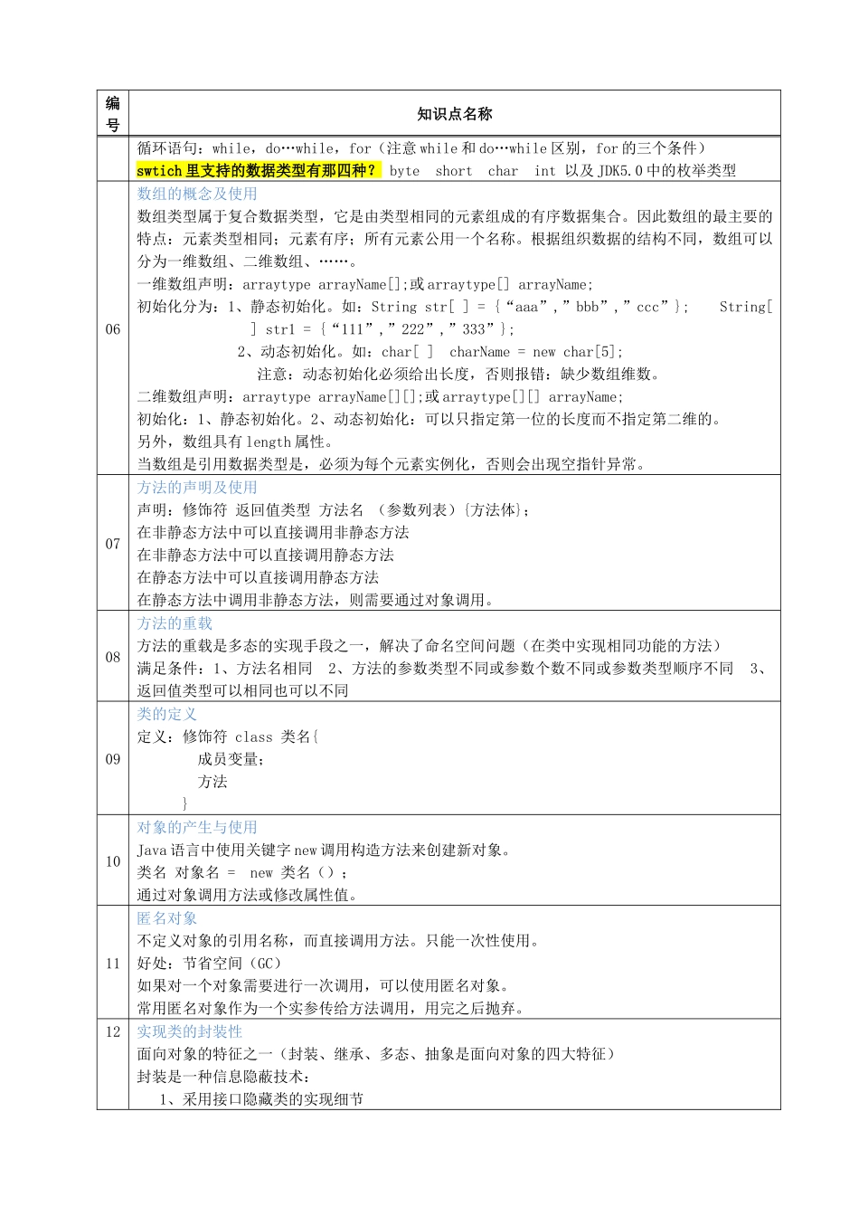 人力资源-JAVA面试知识点(总结)_第2页