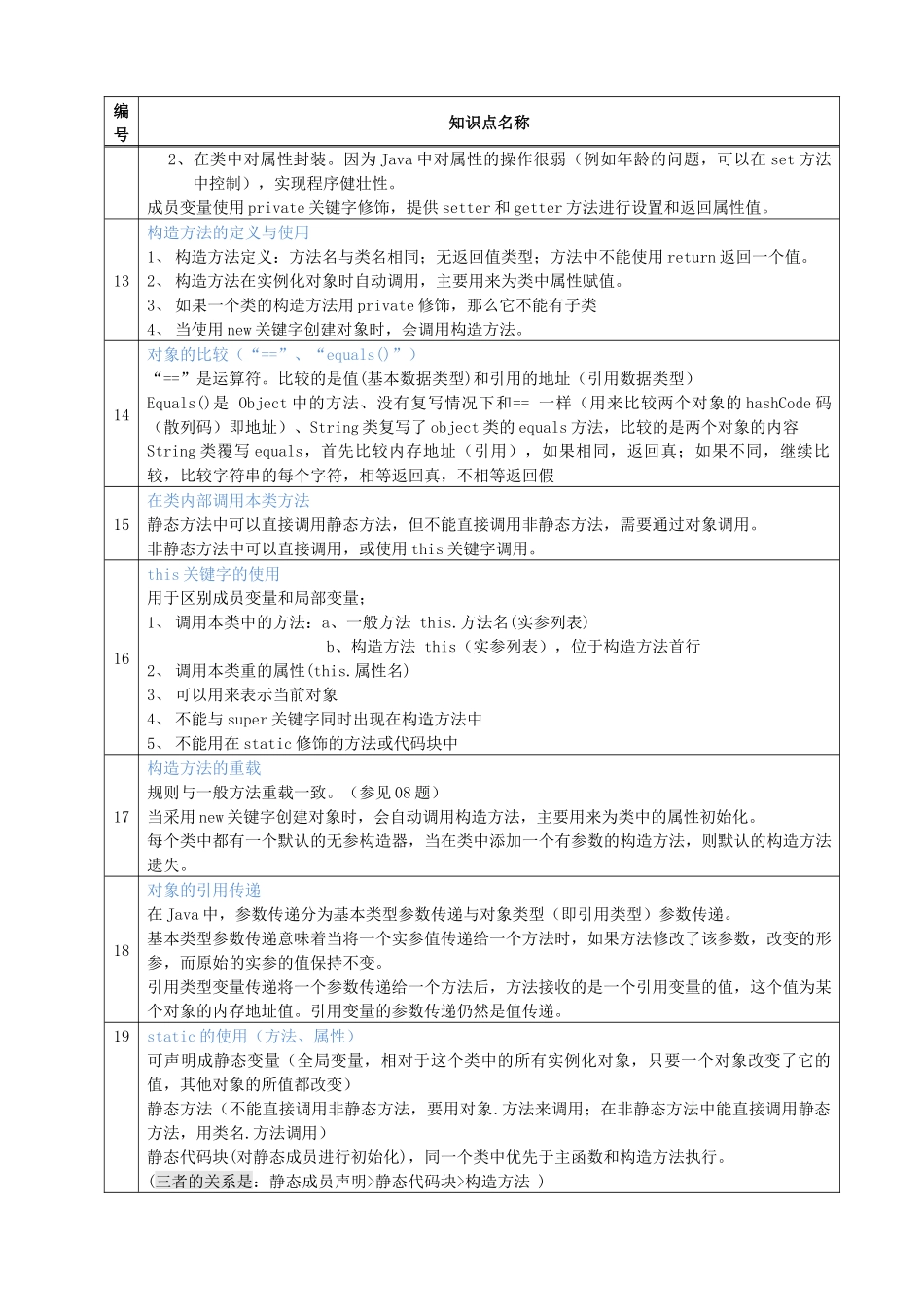 人力资源-JAVA面试知识点(总结)_第3页