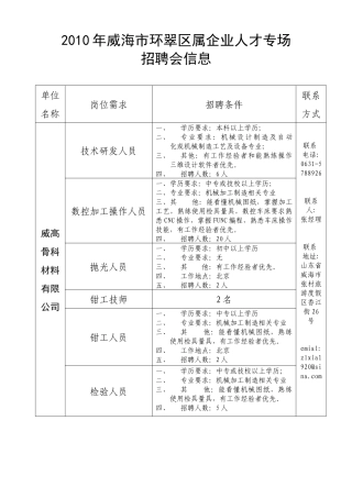 人力资源-XXXX年威海市环翠区属企业人才专场招聘会信息单位名称