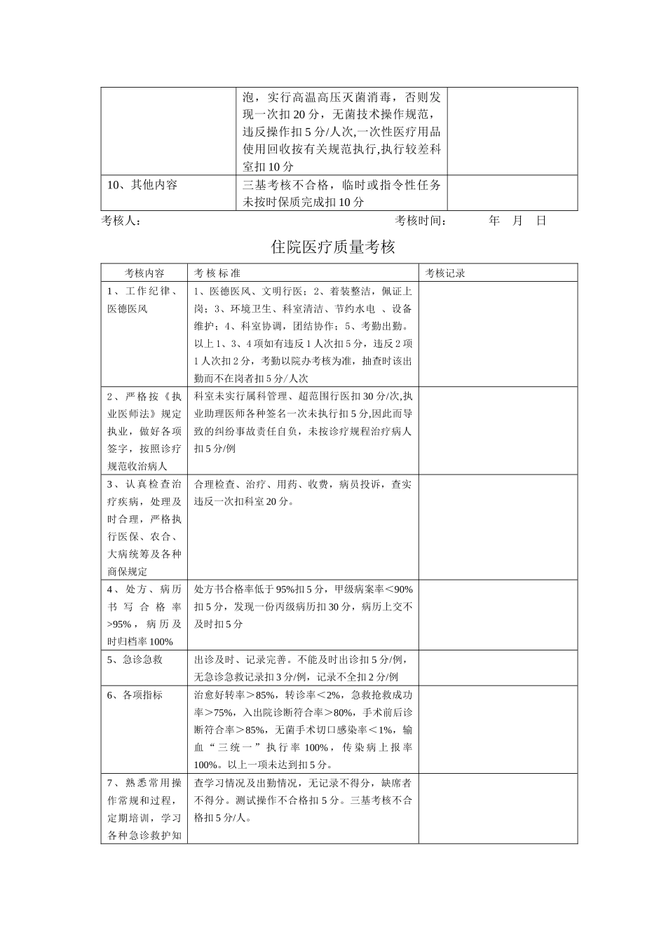 医疗质量考核表_第2页