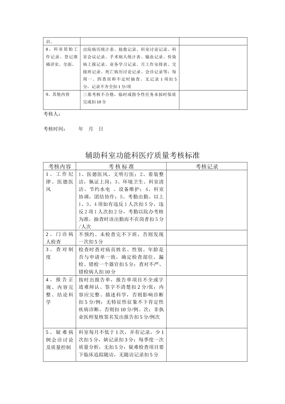 医疗质量考核表_第3页