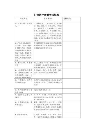 医疗质量考核表