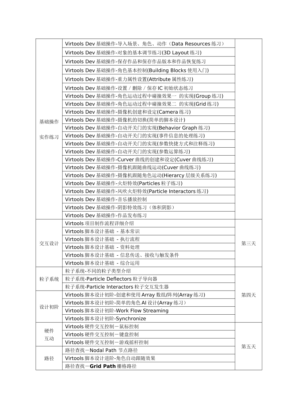 培训课程内容-爱迪斯通科技有限公司-专门为大中华地区提供_第2页