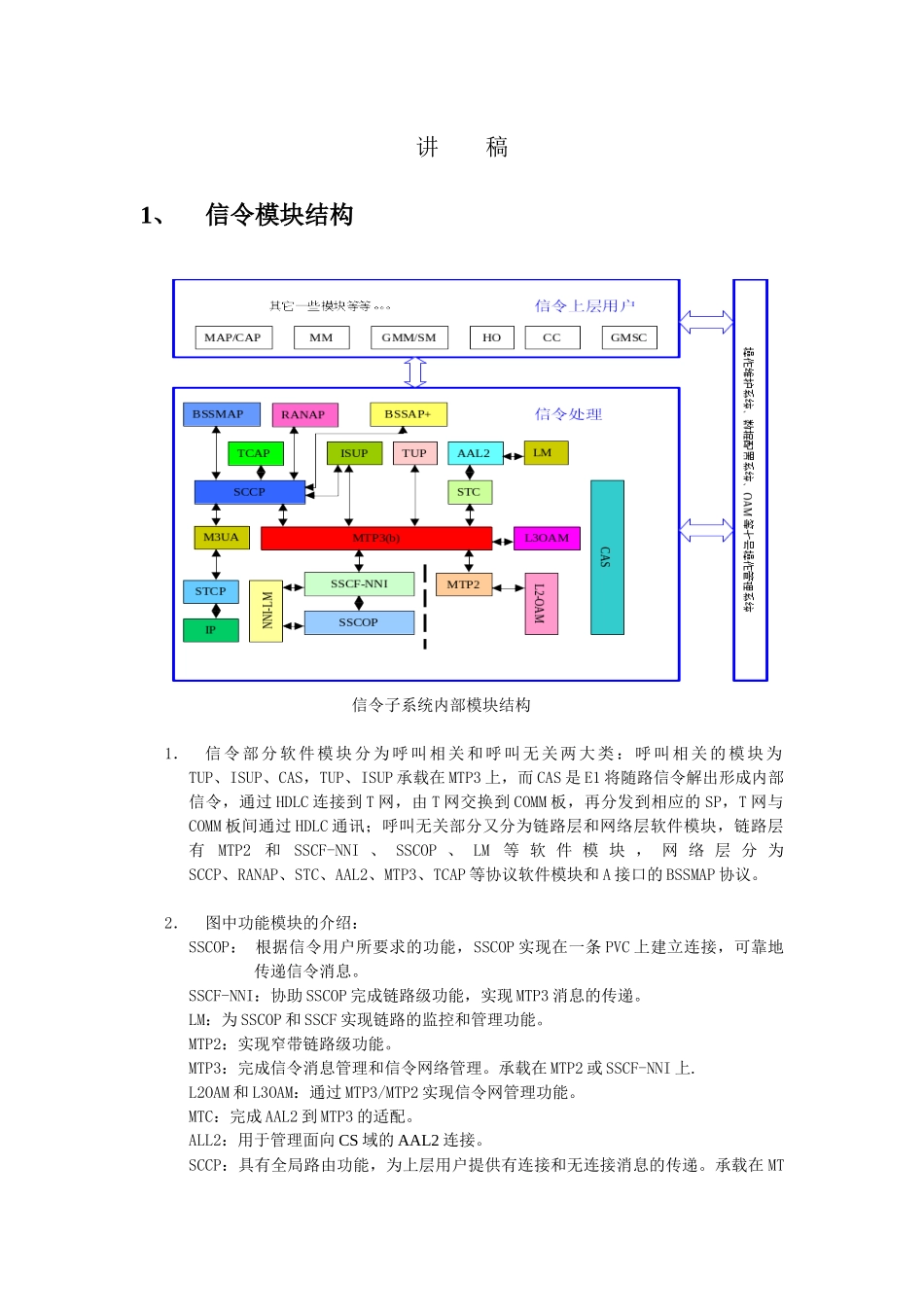 人力资源-tup与isup培训_第1页