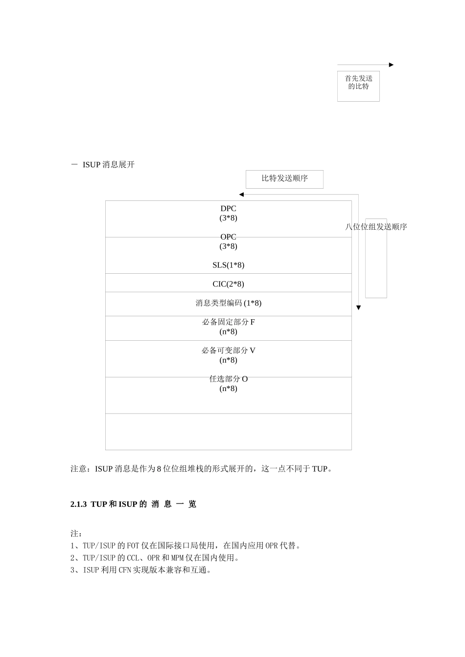 人力资源-tup与isup培训_第3页