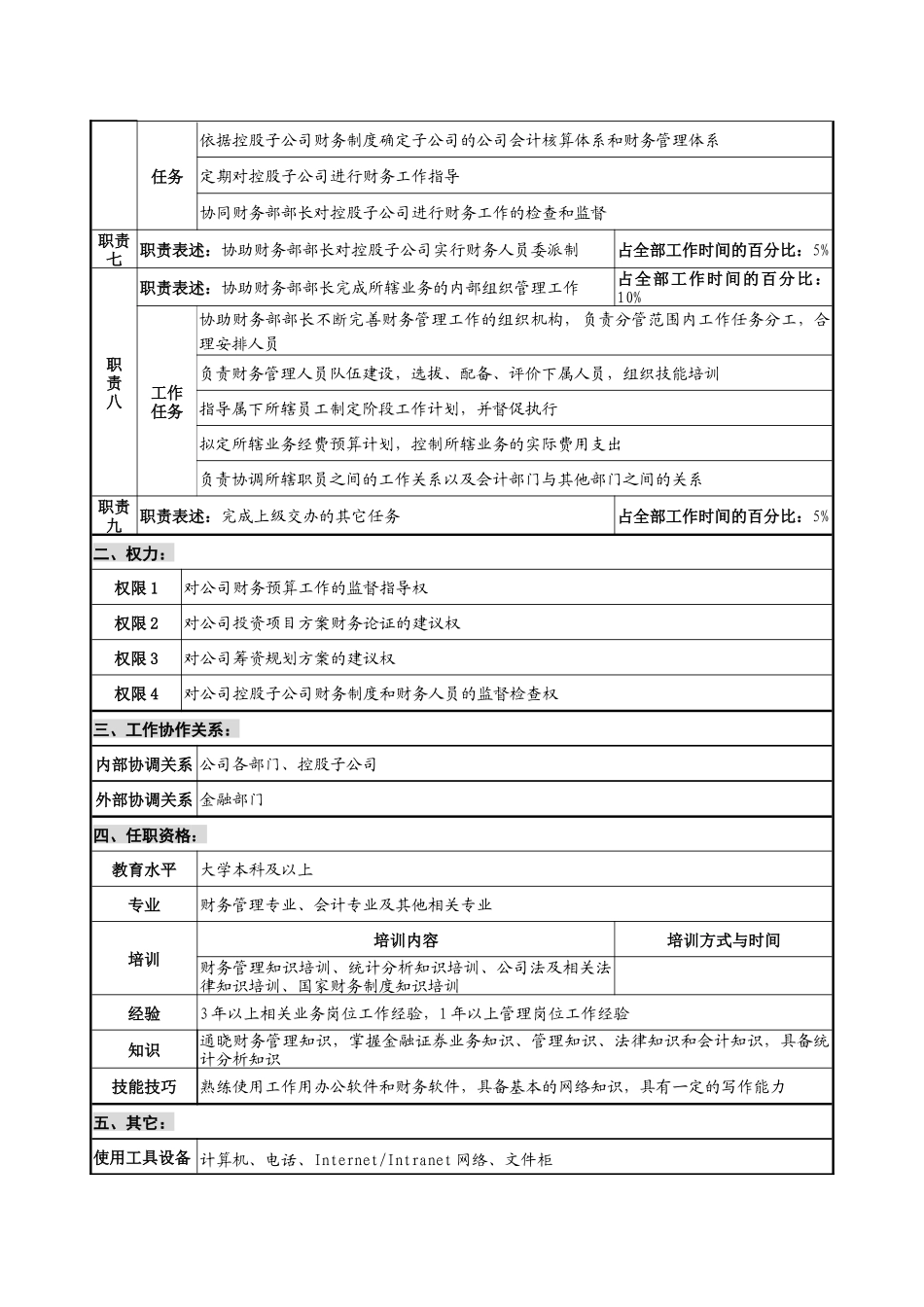 仪器生产企业财务主管职位说明书_第2页