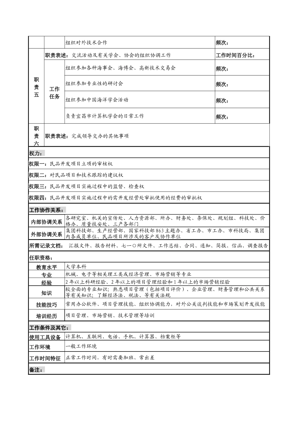 中船重工研究所开发经营处副处长岗位说明书_第2页