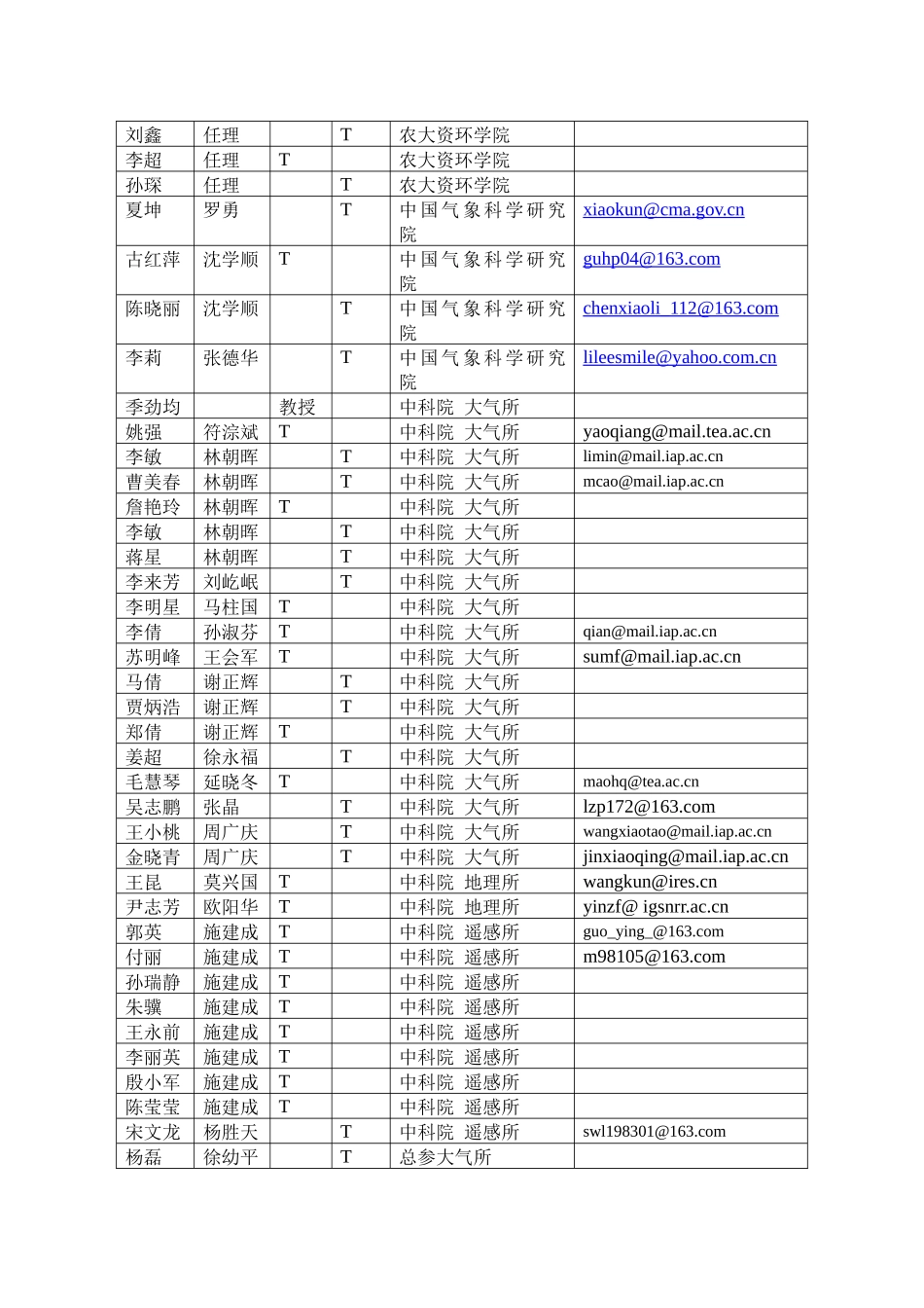 听众表全球环境变化科学专题系列讲座课程（一）课程主题：陆_第2页