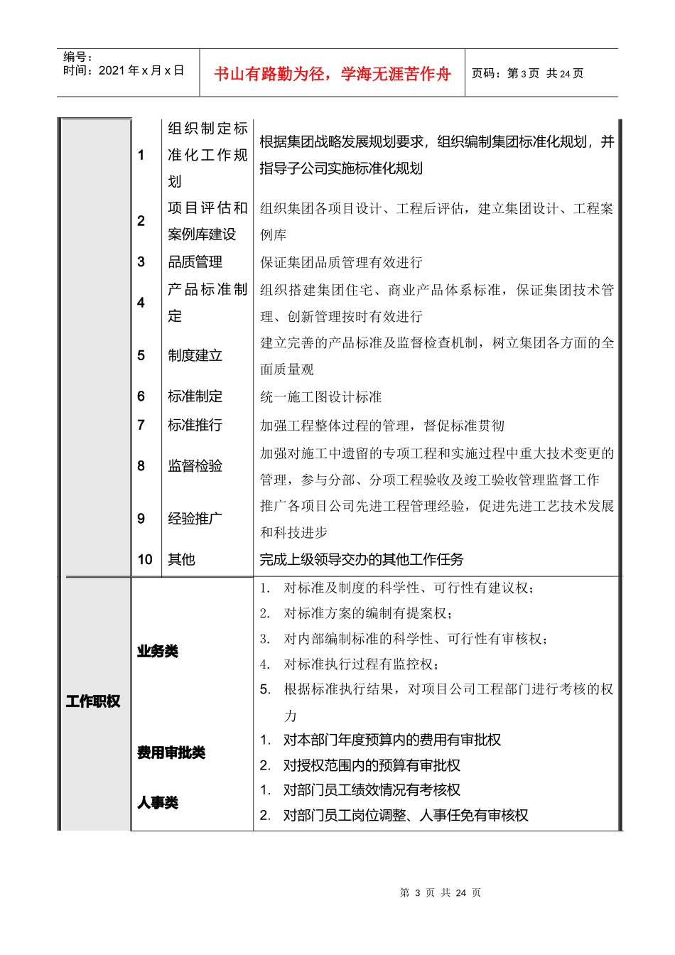 某集团公司总部产品标准部岗位说明书_第3页